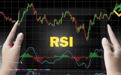 Mastering the RSI Indicator: A Comprehensive Guide to the Relative Strength Index in Forex Trading